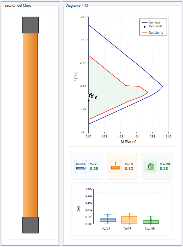 Vista del diagrama P-M en SiDE Muros